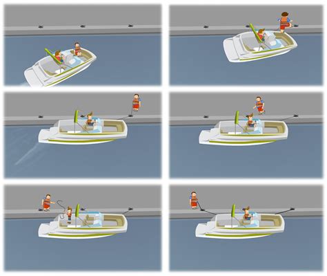 Image result for How to Use Docking