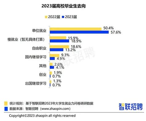 我国拥有研究生/本科生学历的人数比例为多少？超出想象！_占比