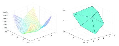 Image result for Convex Function Examples