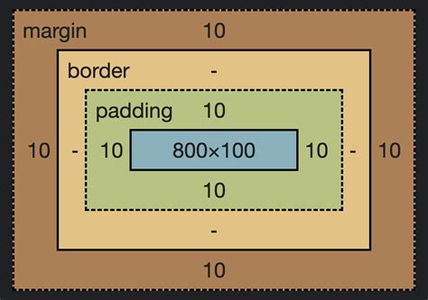 Image result for Padding-Box