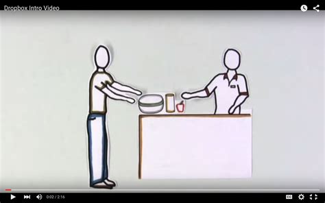 Image result for Dropox Explainer Video