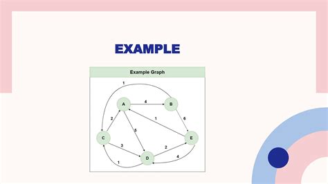 Image result for Warshall Algorithm Applications