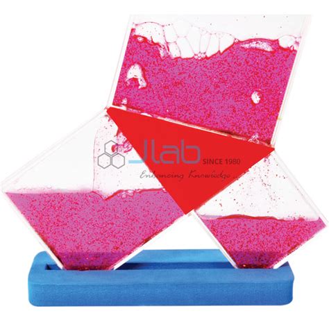 Working Model of Pythagoras Theorem Jaincolab