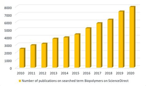 Image result for ScienceDirect Issue Number