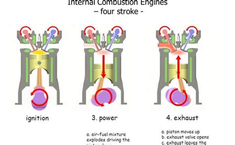 Computer Animation of Internal Combustion Engine 的图像结果