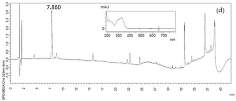 Chemical Characterization of Coffee Husks, a By-Product of Coffea ...
