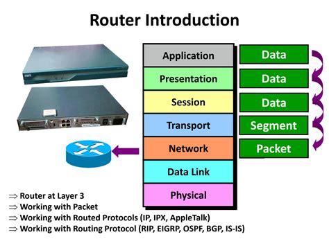 Image result for Cisco IP Router Tutorial