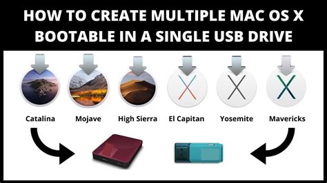 Image result for Create Bootable USB OS X