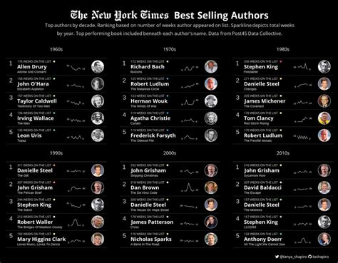 Image result for Pool Table Contest