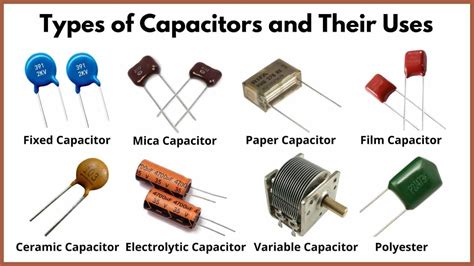 Types of Capacitor PDF 的图像结果