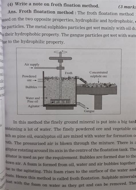 Explain froth floatation method? - Brainly.in