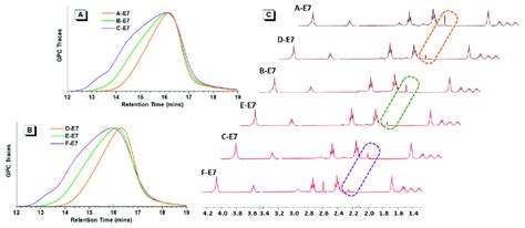 Image result for Polymer GPC Deconvolution MATLAB