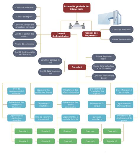 Organigramme de la Banque - télécharger gratuitement