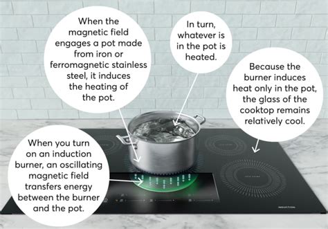 How to Use Induction Cooking 的图像结果
