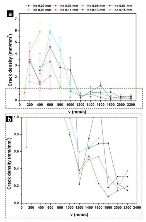 The Influence of the Process Parameters on the Densification and ...