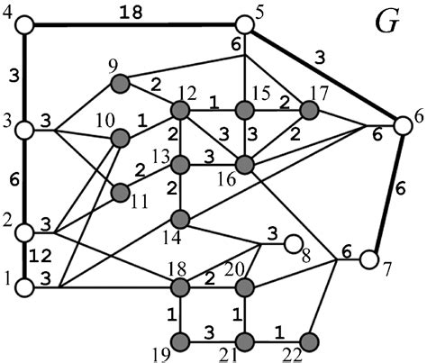 Image result for Multiplicity Graph