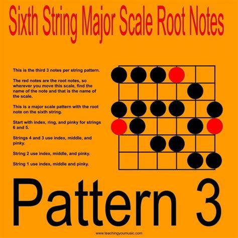 Image result for Major Scale 2 Notes per String