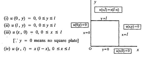 Steady state solution of two dimensional equation of heat conduction ...