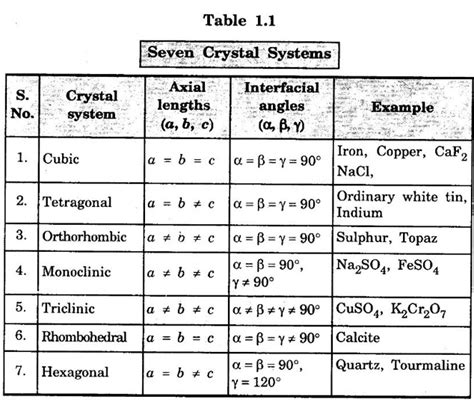 Crystallography - Definition, Crystal Systems, Crystal Structure ...