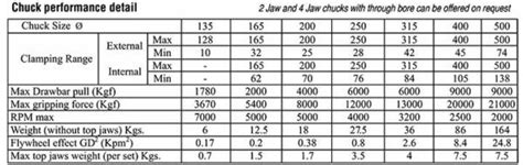 CNC Lathe Chuck | GMT Hydraulic Power Chucks