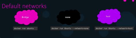 Image result for Dynamic Programming Bitmask