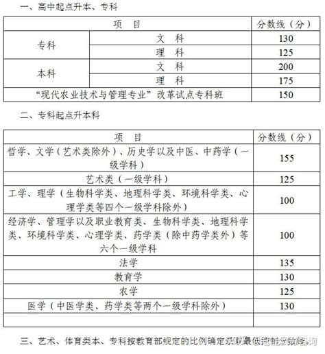 2021年新疆各大学录取分数线及位次一览表（2022参考）