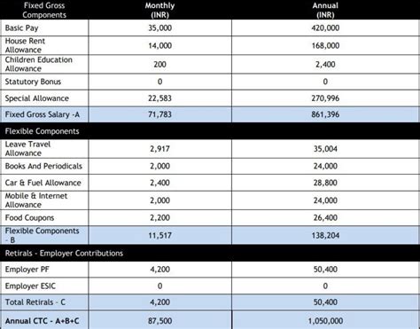 Hey guys, What will be my in hand salary for 10.5 lpa according to new ...