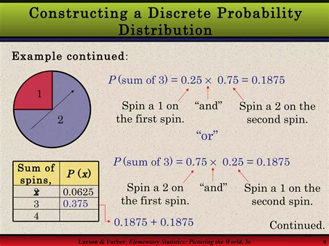 Image result for Discrete Probability Distribution Flowchart