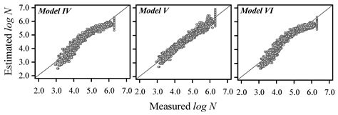 Statistical Analysis-Based Prediction Model for Fatigue Characteristics ...