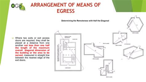 3. Arrangements of Means of Egress | PPTX