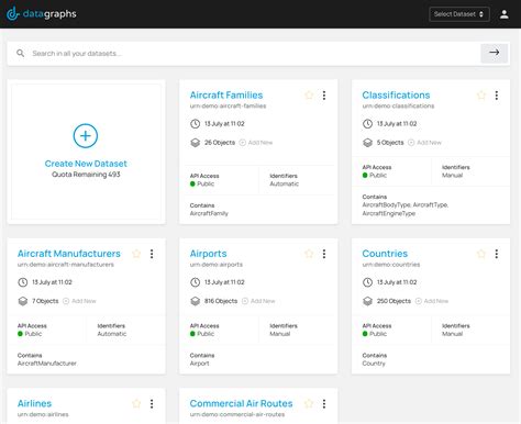 Software for Graphs 的图像结果