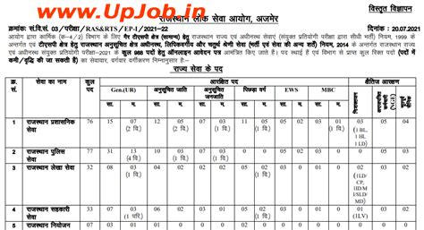 Rajasthan RAS RTS Job Notification Posts 988 Application Form Vacancy 2021