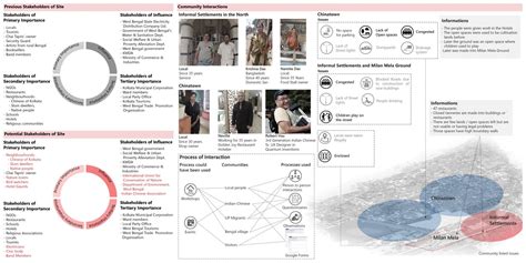 Merging Memories | Rekindling Nexus to Nature | CEPT - Portfolio
