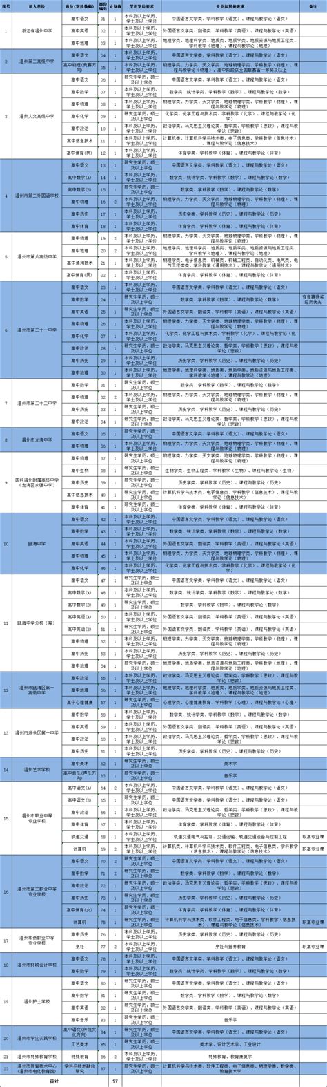 技师学院兼职宣传员招聘启事_通知公告_江苏省南通技师学院