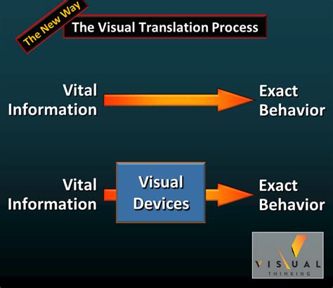 Local Global Visual Thinking 的图像结果
