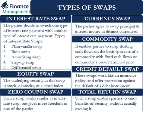 Image result for Interest Rate Swaps Explained