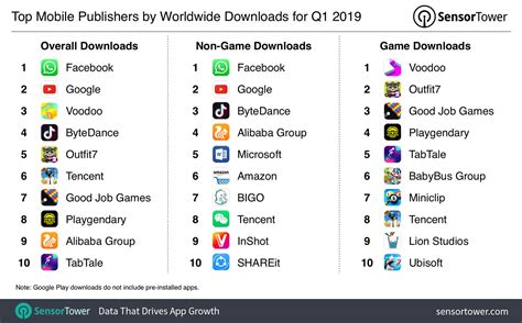 Best Software Applications 的图像结果