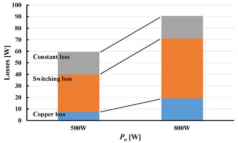 Comparison of Interleaved Boost Converter and Two-Phase Boost Converter ...