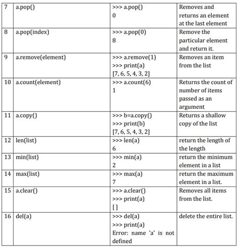 How to Make a Loop in Python Using Lists 的图像结果