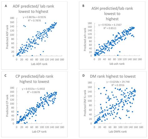 Field Spectroscopy to Determine Nutritive Value Parameters of ...