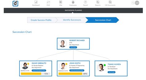Image result for Darwinbox Features