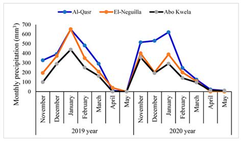 Agronomy | Special Issue : Agricultural Water Conservation: Tools ...