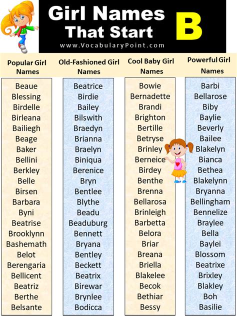 List Of Unique Baby Girl Names That Start With B - Vocabulary Point