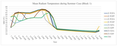 Urban Microclimate, Outdoor Thermal Comfort, and Socio-Economic Mapping ...