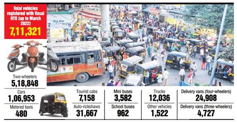 Mira Bhayandar: Illegal hawkers, parked vehicles take over internal ...