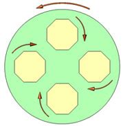 Centrifugal Finishing Machine, Vibratory Machine, Deburring Machine ...