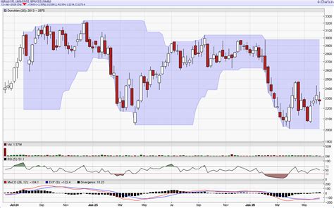 MPHASIS