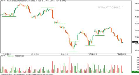 VFMDirect.in: Market outlook