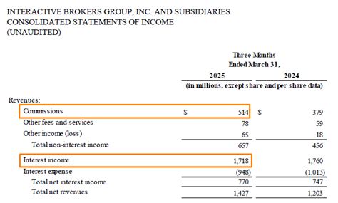 Image result for Interactive Brokers Tutorial