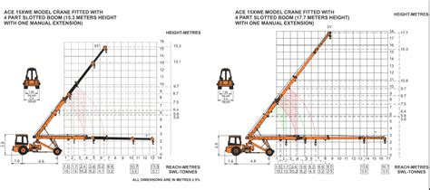 15XWE Pick And Carry Cranes Manufacturer, Supplier, Exporter